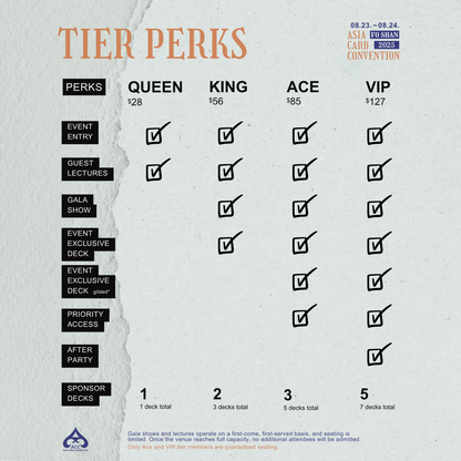 Tier Perks chart for an event with various perks listed and their corresponding costs.